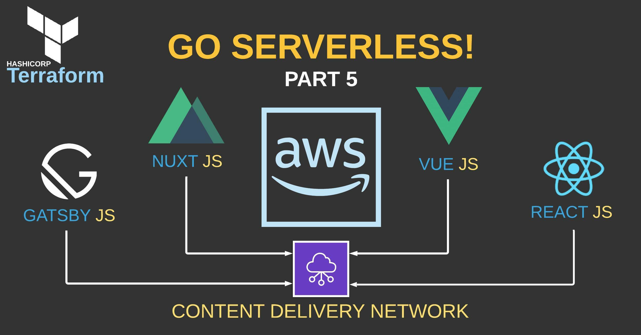 GO Serverless! Part 5 - Preview and Ship Static Web Applications and Private Media with S3 and Cloudfront
