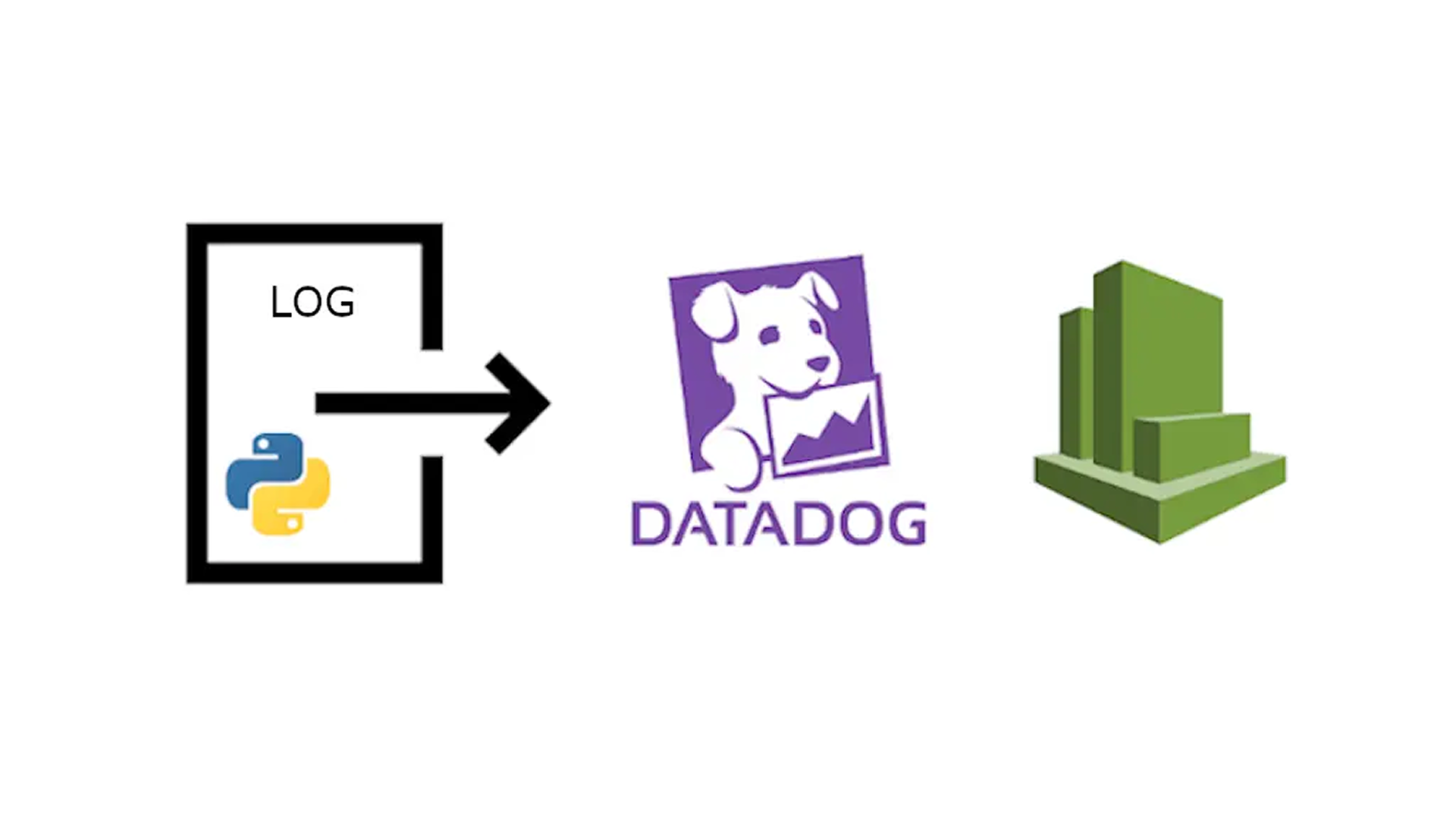 Manage logs of a Python app on AWS Fargate using Datadog Logs and CloudWatch.