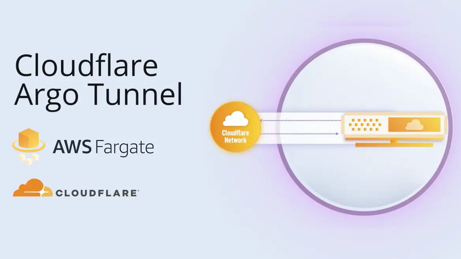 Setting up a Cloudflare Argo Tunnel on AWS Fargate.