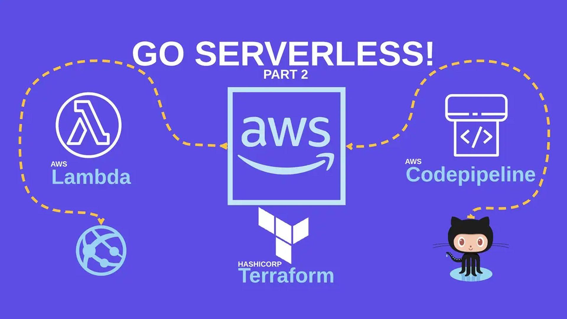 GO Serverless! Part 2 - Terraform and AWS Lambda External CI