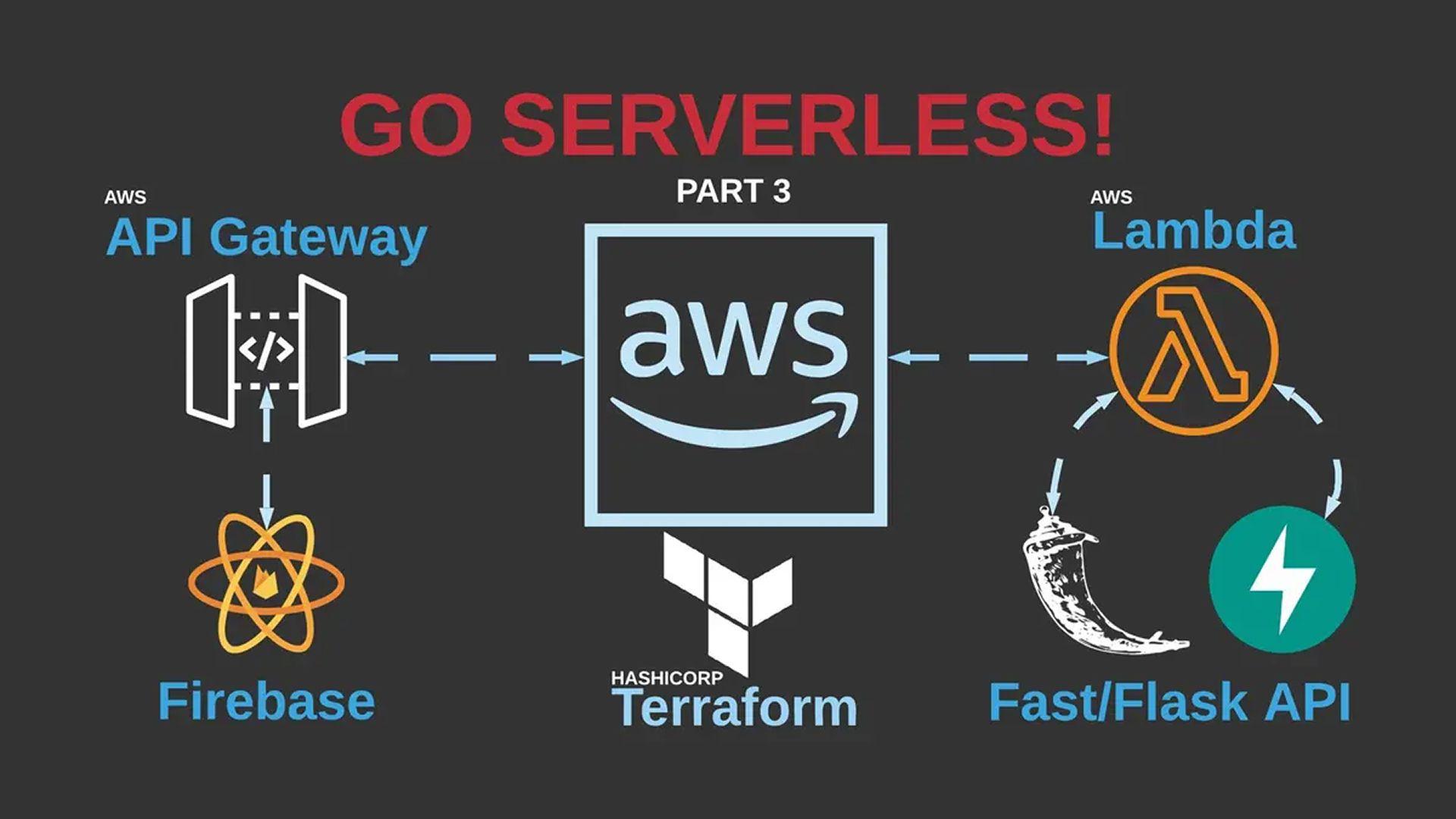 GO Serverless! Part 3 - Deploy HTTP API to AWS Lambda and Expose it via API Gateway