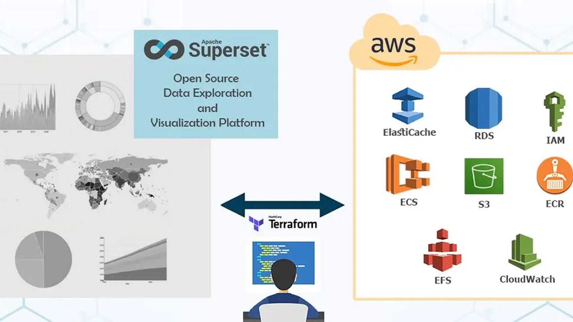 Apache Superset on AWS ECS