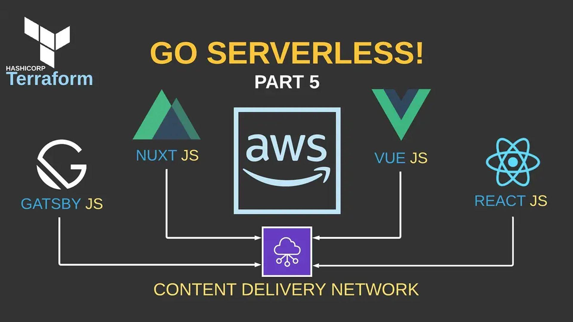 GO Serverless! Part 5 - Preview and Ship Static Web Applications and Private Media with S3 and Cloudfront