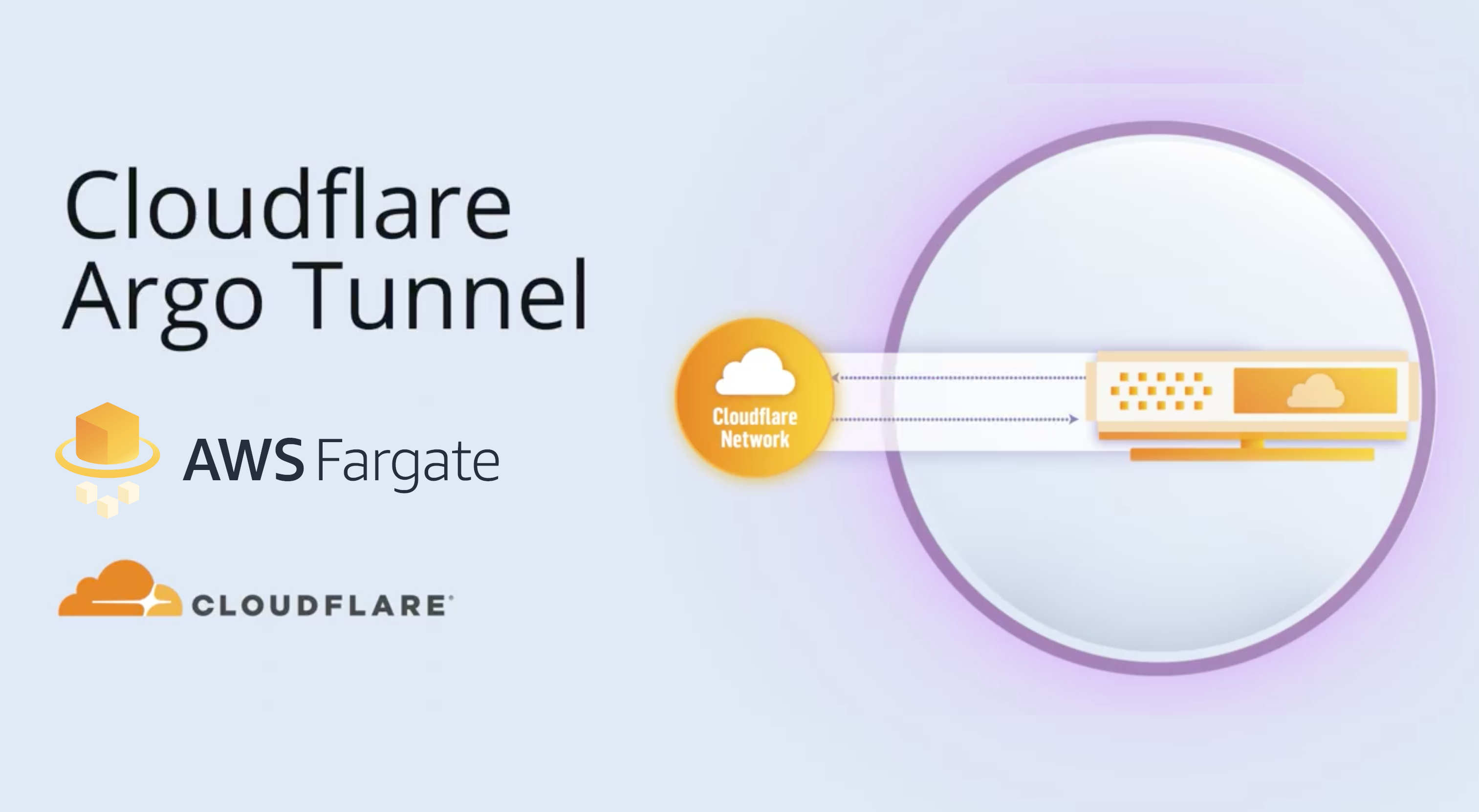 cloudflare argo tunnel ssh